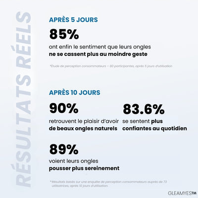 GLEAMYES™️ - Durcisseur Ongles 2-en-1 Fortifiant & Protecteur